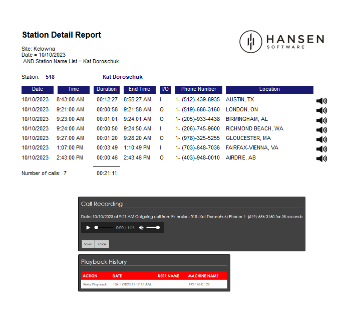 Station Detail Report